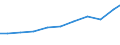 Imports 32911970 Brushes constituting parts of machines, appliances or vehicles (excluding for road-sweepers)                                                                                                       /in 1000 Euro /Rep.Cnt: Austria