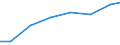 Exports 32911970 Brushes constituting parts of machines, appliances or vehicles (excluding for road-sweepers)                                                                                                       /in 1000 Euro /Rep.Cnt: Estonia