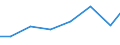 Imports 32911970 Brushes constituting parts of machines, appliances or vehicles (excluding for road-sweepers)                                                                                                       /in 1000 Euro /Rep.Cnt: Estonia