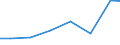 Imports 32911970 Brushes constituting parts of machines, appliances or vehicles (excluding for road-sweepers)                                                                                                        /in 1000 Euro /Rep.Cnt: Latvia