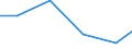 Apparent Consumption 32911970 Brushes constituting parts of machines, appliances or vehicles (excluding for road-sweepers)                                                                                        /in 1000 Euro /Rep.Cnt: Lithuania