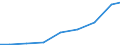 Exports 32911970 Brushes constituting parts of machines, appliances or vehicles (excluding for road-sweepers)                                                                                                     /in 1000 Euro /Rep.Cnt: Lithuania