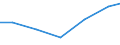 Exports 32911970 Brushes constituting parts of machines, appliances or vehicles (excluding for road-sweepers)                                                                                                        /in 1000 Euro /Rep.Cnt: Poland