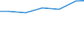 Imports 32911970 Brushes constituting parts of machines, appliances or vehicles (excluding for road-sweepers)                                                                                                        /in 1000 Euro /Rep.Cnt: Poland