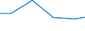 Production sold 32911970 Brushes constituting parts of machines, appliances or vehicles (excluding for road-sweepers)                                                                                                /in 1000 p/st /Rep.Cnt: Poland