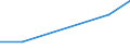 Production sold 32991190 Headgear of rubber or plastic (excluding safety headgear)                                                                                                                                  /in 1000 p/st /Rep.Cnt: Finland