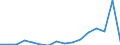 Exports 32991350 Fountain pens, stylograph pens and other pens (excluding Indian ink drawing pens)                                                                                                                   /in 1000 p/st /Rep.Cnt: France