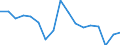 Exports 32991350 Fountain pens, stylograph pens and other pens (excluding Indian ink drawing pens)                                                                                                              /in 1000 p/st /Rep.Cnt: Netherlands