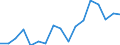 Exports 32991350 Fountain pens, stylograph pens and other pens (excluding Indian ink drawing pens)                                                                                                                  /in 1000 Euro /Rep.Cnt: Germany