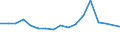 Production sold 32991350 Fountain pens, stylograph pens and other pens (excluding Indian ink drawing pens)                                                                                                          /in 1000 p/st /Rep.Cnt: Germany