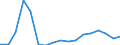 Exports 32991350 Fountain pens, stylograph pens and other pens (excluding Indian ink drawing pens)                                                                                                                  /in 1000 Euro /Rep.Cnt: Ireland