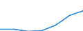 Apparent Consumption 32991350 Fountain pens, stylograph pens and other pens (excluding Indian ink drawing pens)                                                                                                     /in 1000 p/st /Rep.Cnt: Denmark