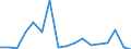 Exports 32991350 Fountain pens, stylograph pens and other pens (excluding Indian ink drawing pens)                                                                                                                  /in 1000 Euro /Rep.Cnt: Denmark