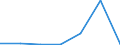 Production sold 32991350 Fountain pens, stylograph pens and other pens (excluding Indian ink drawing pens)                                                                                                          /in 1000 p/st /Rep.Cnt: Denmark