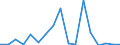 Exports 32991350 Fountain pens, stylograph pens and other pens (excluding Indian ink drawing pens)                                                                                                                   /in 1000 p/st /Rep.Cnt: Greece