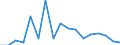 Exports 32991350 Fountain pens, stylograph pens and other pens (excluding Indian ink drawing pens)                                                                                                                  /in 1000 p/st /Rep.Cnt: Belgium