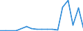 Exports 32991350 Fountain pens, stylograph pens and other pens (excluding Indian ink drawing pens)                                                                                                               /in 1000 p/st /Rep.Cnt: Luxembourg