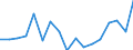 Exports 32991350 Fountain pens, stylograph pens and other pens (excluding Indian ink drawing pens)                                                                                                                   /in 1000 p/st /Rep.Cnt: Sweden