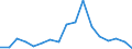 Exports 32991350 Fountain pens, stylograph pens and other pens (excluding Indian ink drawing pens)                                                                                                                  /in 1000 p/st /Rep.Cnt: Finland