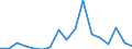 Exports 32991350 Fountain pens, stylograph pens and other pens (excluding Indian ink drawing pens)                                                                                                                  /in 1000 Euro /Rep.Cnt: Austria