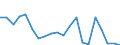 Exports 32991430 Refills for ball-point pens, comprising the ball-point and ink-reservoir                                                                                                                       /in 1000 p/st /Rep.Cnt: Netherlands