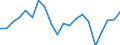 Exports 32991430 Refills for ball-point pens, comprising the ball-point and ink-reservoir                                                                                                                           /in 1000 Euro /Rep.Cnt: Germany