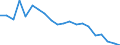 Exports 32991430 Refills for ball-point pens, comprising the ball-point and ink-reservoir                                                                                                                    /in 1000 Euro /Rep.Cnt: United Kingdom