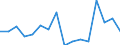 Imports 32991430 Refills for ball-point pens, comprising the ball-point and ink-reservoir                                                                                                                        /in 1000 Euro /Rep.Cnt: Luxembourg