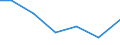 Imports 32991430 Refills for ball-point pens, comprising the ball-point and ink-reservoir                                                                                                                             /in 1000 p/st /Rep.Cnt: Malta