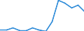 Exports 32991430 Refills for ball-point pens, comprising the ball-point and ink-reservoir                                                                                                                           /in 1000 p/st /Rep.Cnt: Estonia