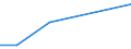 Exporte 32991450 Schreibfedern und Schreibfederspitzen/ Durchschreibstifte/ Federhalter, Bleistifthalter und ähnliche Waren/ Teile für Waren des HS 96.08 (einschließlich Kappen und Klipse)                        /in 1000 Euro /Meldeland: Malta