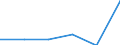 Importe 32991450 Schreibfedern und Schreibfederspitzen/ Durchschreibstifte/ Federhalter, Bleistifthalter und ähnliche Waren/ Teile für Waren des HS 96.08 (einschließlich Kappen und Klipse)                           /in 1000 , /Meldeland: Polen