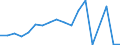 Exports 32992300 Press-fasteners, snap-fasteners, press-studs and parts thereof/ buttons/ slide fasteners                                                                                                               /in 1000 , /Rep.Cnt: France