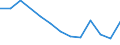 Apparent Consumption 32992300 Press-fasteners, snap-fasteners, press-studs and parts thereof/ buttons/ slide fasteners                                                                                                 /in 1000 , /Rep.Cnt: Germany