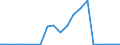 Exports 32992300 Press-fasteners, snap-fasteners, press-studs and parts thereof/ buttons/ slide fasteners                                                                                                           /in 1000 , /Rep.Cnt: Luxembourg