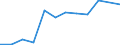 Imports 32992300 Press-fasteners, snap-fasteners, press-studs and parts thereof/ buttons/ slide fasteners                                                                                                           /in 1000 , /Rep.Cnt: Luxembourg