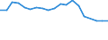 Imports 32992300 Press-fasteners, snap-fasteners, press-studs and parts thereof/ buttons/ slide fasteners                                                                                                            /in 1000 Euro /Rep.Cnt: Sweden