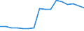 Imports 32992300 Press-fasteners, snap-fasteners, press-studs and parts thereof/ buttons/ slide fasteners                                                                                                              /in 1000 , /Rep.Cnt: Austria