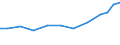 Exports 32992450 Chain scoops, sliders, runners, end pieces and narrow strips of any length mounted with chain scoops for slide fasteners                                                                           /in 1000 Euro /Rep.Cnt: Germany