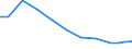 Exports 32992450 Chain scoops, sliders, runners, end pieces and narrow strips of any length mounted with chain scoops for slide fasteners                                                                    /in 1000 Euro /Rep.Cnt: United Kingdom