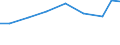 Imports 32992450 Chain scoops, sliders, runners, end pieces and narrow strips of any length mounted with chain scoops for slide fasteners                                                                         /in 1000 Euro /Rep.Cnt: Lithuania