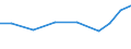 Imports 32992450 Chain scoops, sliders, runners, end pieces and narrow strips of any length mounted with chain scoops for slide fasteners                                                                    /in 1000 Euro /Rep.Cnt: Czech Republic