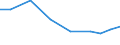 Exports 32992450 Chain scoops, sliders, runners, end pieces and narrow strips of any length mounted with chain scoops for slide fasteners                                                                           /in 1000 Euro /Rep.Cnt: Hungary