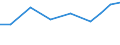 Imports 32992450 Chain scoops, sliders, runners, end pieces and narrow strips of any length mounted with chain scoops for slide fasteners                                                                          /in 1000 Euro /Rep.Cnt: Bulgaria