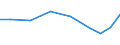 Imports 32992450 Chain scoops, sliders, runners, end pieces and narrow strips of any length mounted with chain scoops for slide fasteners                                                                          /in 1000 Euro /Rep.Cnt: Slovenia