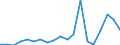 Exports 32993000 Products of human or animal hair/ similar products of textile materials                                                                                                                               /in 1000 kg /Rep.Cnt: France