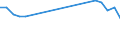 Apparent Consumption 32993000 Products of human or animal hair/ similar products of textile materials                                                                                                               /in 1000 Euro /Rep.Cnt: Germany