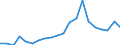 Exports 32994210 Ferro-cerium, pyrophoric alloys, articles of combustible materials, n.e.c.                                                                                                                         /in 1000 Euro /Rep.Cnt: Denmark