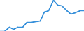 Imports 32994210 Ferro-cerium, pyrophoric alloys, articles of combustible materials, n.e.c.                                                                                                                         /in 1000 Euro /Rep.Cnt: Denmark