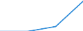 Apparent Consumption 32994210 Ferro-cerium, pyrophoric alloys, articles of combustible materials, n.e.c.                                                                                                           /in 1000 Euro /Rep.Cnt: Portugal